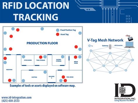 live rfid tracking|rfid real time tracking.